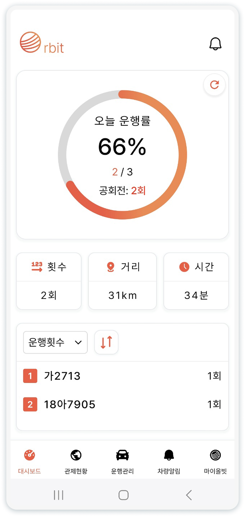 대시보드